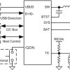 I2C 1cell 3A Buck battery charger with power path, USB detection and OTG