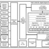 C62x fixed point DSP- up to 167MHz | GFN | 256 | -40 to 105