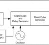 Dual-channel push-button controller with configurable delay & reset pulse | DRY | 6 | -40 to 125
