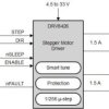 35-V, 1.5-A bipolar stepper driver with integrated current sensing & 1/256 microstepping
