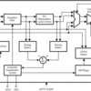3G HD/SD SDI extended reach and configurable adaptive cable equalizer | RUM | 16 | -40 to 85
