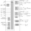 RF frontend Power Management IC (PMIC)
