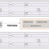 4-channel DisplayPort 2.1 redriver
