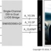 Automotive single-channel MIPI® DSI to single-link LVDS bridge | PAP | 64 | -40 to 105