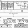 DaVinci Digital Media System-on-Chip | ZWT | 361 | 0 to 85