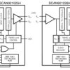High temperature 20 to 80-MHz 10-bit serializer with IEEE 1149.1 test access