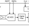 Low-power 1-kSPS 1-ch delta-sigma ADC with PGA for seismic and energy exploration | RHF | 24 | -40 to 85
