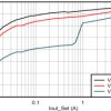 4.5V-to-24V, 12A continuous current, 26A fixed output current limit, synchronous buck converter | VBH | 19