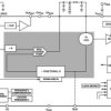 High Performance ISM Band ASK/FSK/GFSK Transmitter IC