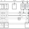 8 MHz MCU with 1KB Flash, 128B SRAM, timer, comparator | DW | 20 | -40 to 85
