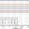 Low-noise wide-bandwidth precision programmable-gain amplifier | RGT | 16 | -40 to 125