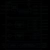 3-Channel Clock Generator, 24 Outputs