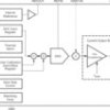 12-bit, single-channel, programmable current output DAC for 4-20mA current loop applications | PWP | 24 | -40 to 125