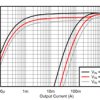 2.7-V to 6-V, 2-A, fixed-frequency, step-down converter in SOT583 package | DRL | 8 | -40 to 150