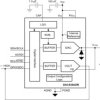 10-bit 300-mA current-source DAC with 10-bit voltage-output DAC, supervisor comparator, NVM and GPI