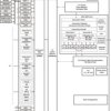 Video/imaging fixed-point digital signal processor | ZDK | 548