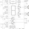 2-W, stereo Class-AB speaker & headphone amplifier, 3.3-V LDO & active high enable | RHB | 32 | -40 to 85