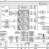 96-Bit, 220 MHz True-Color Video RAM-DAC in 160-pin QFP