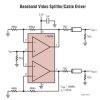 Dual, Single Supply 3V, 100MHz Video Op Amps
