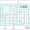 5kV Isolated 20Mbps Half-Duplex PROFIBUS/RS-485 Transceivers with ±35kV ESD Protection