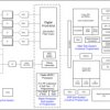 Single-chip 76-GHz to 81-GHz automotive radar sensor integrating antenna on package, DSP and MCU