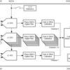 Automotive, eight-channel, 24-bit, 32-kSPS simultaneous-sampling delta-sigma ADC | PBS | 32 | -40 to 125