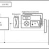 Single-channel, 16-bit, 10-MSPS, low-noise ultra-low-power low-latency ADC | RSB | 40 | -40 to 105