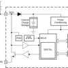 64Kb FRAM with 64-bit unique ID, Single Wire SDQ™ interface compatible with 1-Wire® protocol