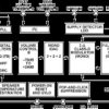 Digital Input, Mono 2 W, Class-D Audio Power Amplifier