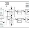 Dual, 256-Tap, Low-Drift, Digital Potentiometers in 10-µMAX