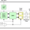 Integrated NCO, Dual 14-bit 65MSPS DAC, RF IQ Modulator and LVDS output option