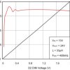 65V, 1A boost or buck-boost LED driver with analog or PWM dimming options | DGN | 8