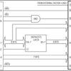 3.3V Single-Piece 256Kb Nonvolatile SRAM