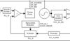 9.8-GHz wideband frequency synthesizer with integrated VCO | RHA | 40 | -40 to 85