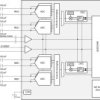 Dual-channel 14-bit 3-GSPS RF-sampling ADC with low noise spectral density (NSD)