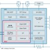 RAJ240100A20GFP#HC3