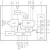 14-Bit, 160-MSPS Analog-to-Digital Converter (ADC)