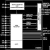 HDMI™ Display Interface