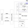 I2C controlled 1-cell 8-A switched cap parallel battery charger with bypass and dual-input selector | YBG | 36 | -40 to 85