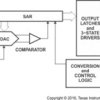 2.35V-5.25V, 12 bit, 1MSPS, Serial ADC | DBV | 6 | -40 to 125