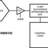 8-Channel, 500 kSPS to 1 MSPS, 8-Bit A/D Converter | PW | 16 | -40 to 105
