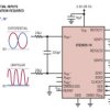 Dual, 14-Bit + Sign, 5Msps Differential Input ADC with Wide Input Common Mode Range