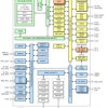 80 MHz ARM® Cortex®-M0+ MCU with dual-bank 512kB flash, 128kB SRAM, 2xCAN-FD, 2xADC, DAC, COMP