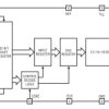 16-Bit Rail-to-Rail DACs in 10-Lead DFN