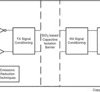 Automotive, reinforced 1-channel digital isolator | D | 8 | -40 to 125