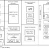 Single-chip low-power 76GHz to 81GHz industrial mmWave radar sensor