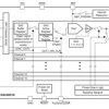 16-channel 16-bit voltage-output (0-5V) with internal 2.5V reference and 50mA drive capability | RUY | 28 | -40 to 125