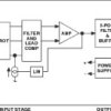 Non-Isolated Linearized RTD Input Signal Conditioning Module