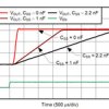 1.5-A low-VIN (0.8 V) adjustable low-dropout (LDO) voltage regulator with power good and enable | DRC | 10 | -40 to 125