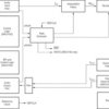 High-End Sample Rate Converter | DB | 28 | -40 to 85